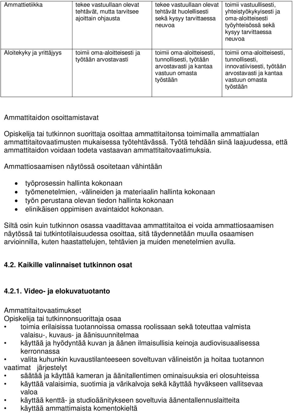 tunnollisesti, työtään arvostavasti ja kantaa vastuun omasta työstään toimii oma-aloitteisesti, tunnollisesti, innovatiivisesti, työtään arvostavasti ja kantaa vastuun omasta työstään Ammattitaidon