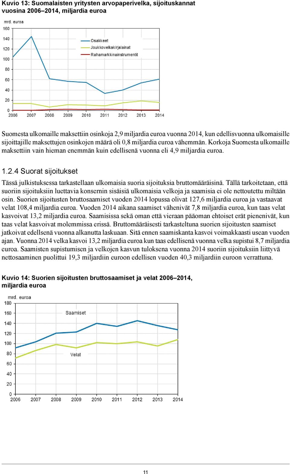 Suorat sijoitukset Tässä julkistuksessa tarkastellaan ulkomaisia suoria sijoituksia bruttomääräisinä Tällä tarkoitetaan, että suoriin sijoituksiin luettavia konsernin sisäisiä ulkomaisia velkoja ja