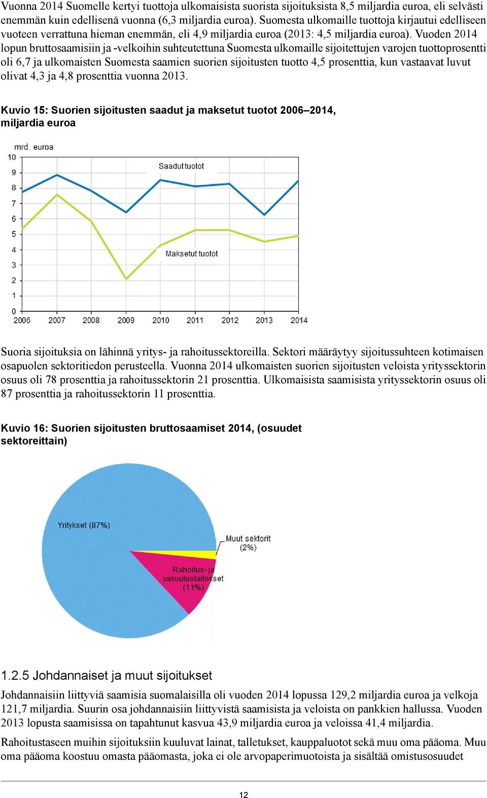 varojen tuottoprosentti oli 6,7 ja ulkomaisten Suomesta saamien suorien sijoitusten tuotto 4,5 prosenttia, kun vastaavat luvut olivat 4,3 ja 4,8 prosenttia vuonna 2013 Kuvio 15: Suorien sijoitusten