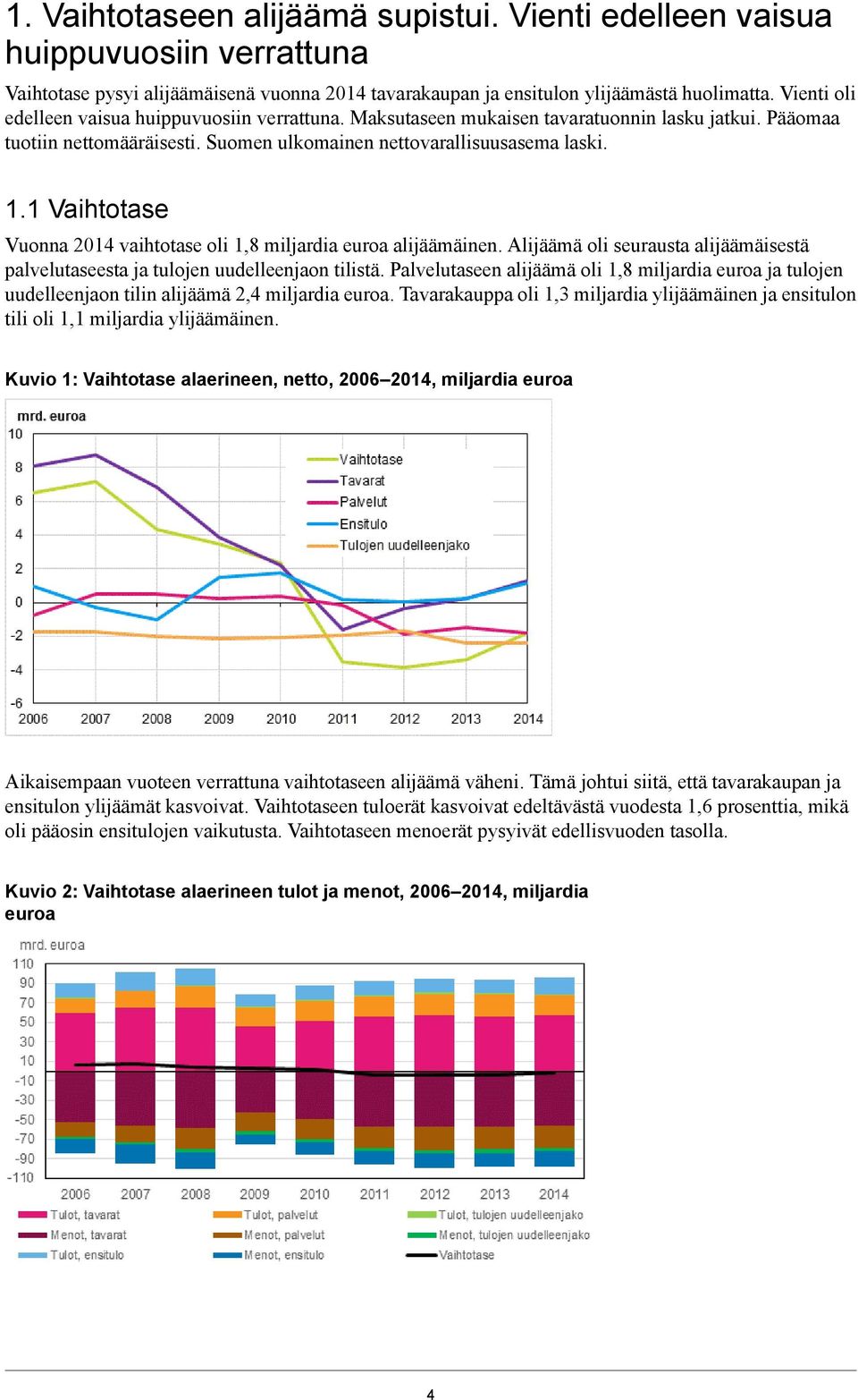 miljardia euroa alijäämäinen Alijäämä oli seurausta alijäämäisestä palvelutaseesta ja tulojen uudelleenjaon tilistä Palvelutaseen alijäämä oli 1,8 miljardia euroa ja tulojen uudelleenjaon tilin