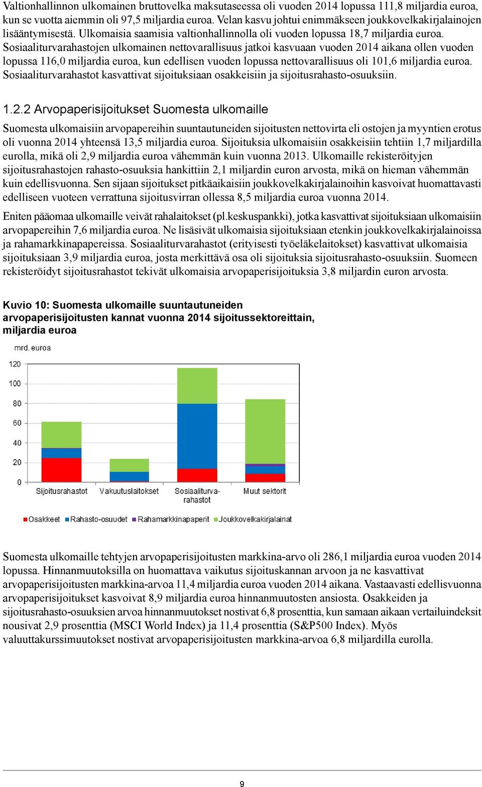 aikana ollen vuoden lopussa 116,0 miljardia euroa, kun edellisen vuoden lopussa nettovarallisuus oli 101,6 miljardia euroa Sosiaaliturvarahastot kasvattivat sijoituksiaan osakkeisiin ja