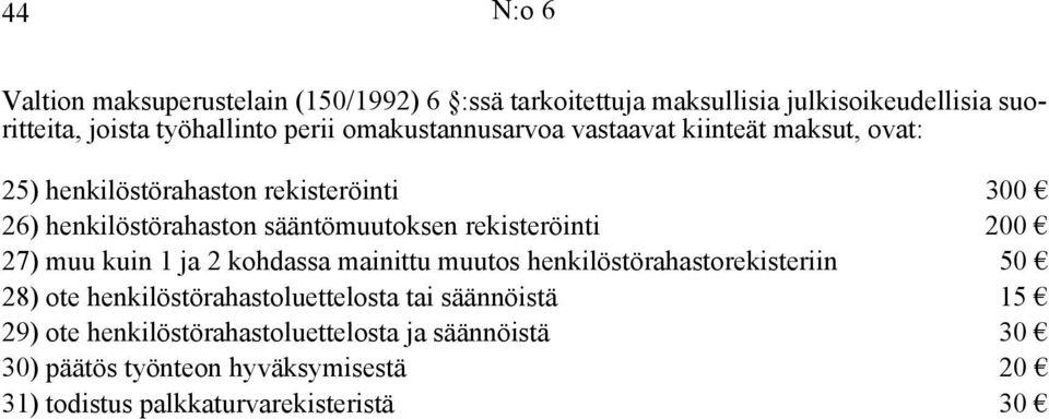 rekisteröinti 200 27) muu kuin 1 ja 2 kohdassa mainittu muutos henkilöstörahastorekisteriin 50 28) ote henkilöstörahastoluettelosta tai