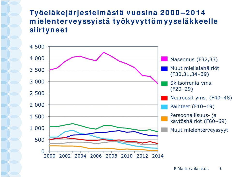 mielenterveyssyistä