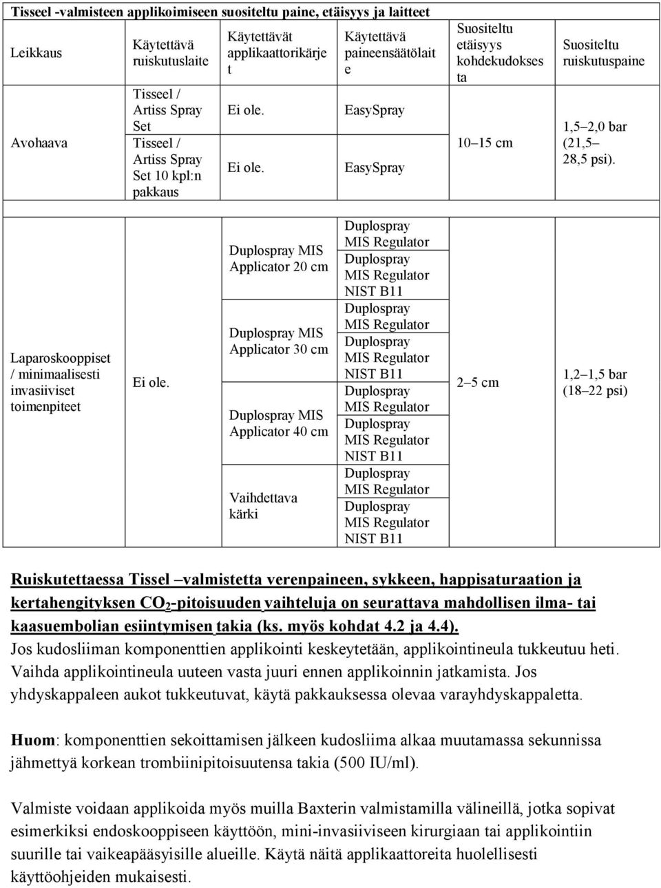 Laparoskooppiset / minimaalisesti invasiiviset toimenpiteet Ei ole.