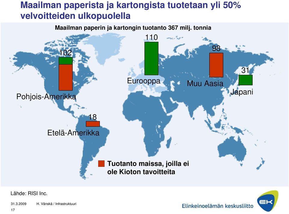 tonnia 102 110 98 Pohjois-Amerikka Eurooppa Muu Aasia 31 Japani 18