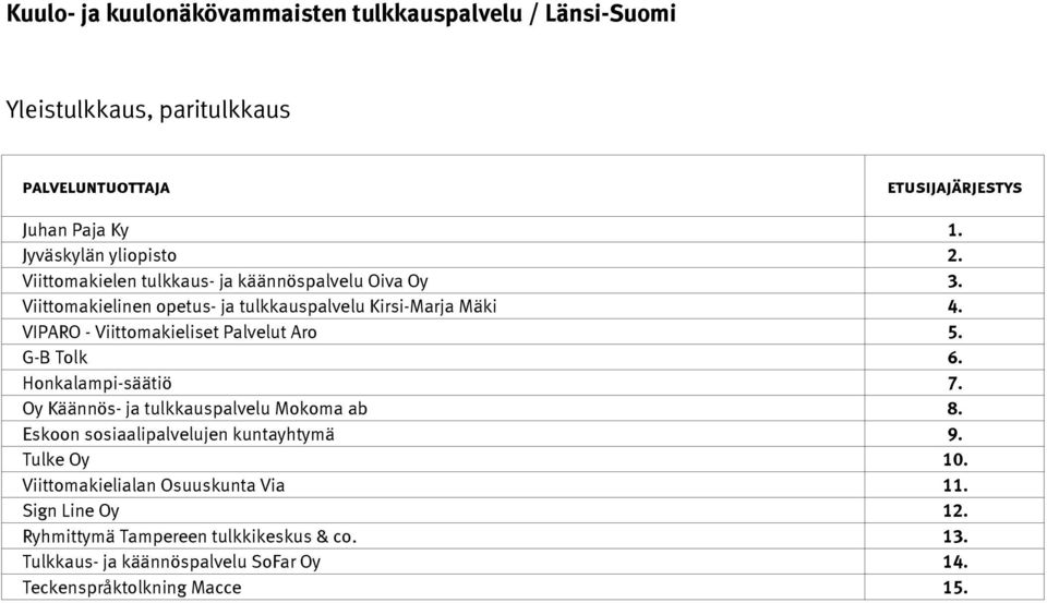 Honkalampi-säätiö 7. Oy Käännös- ja tulkkauspalvelu Mokoma ab 8. Eskoon sosiaalipalvelujen kuntayhtymä 9. Tulke Oy 10.