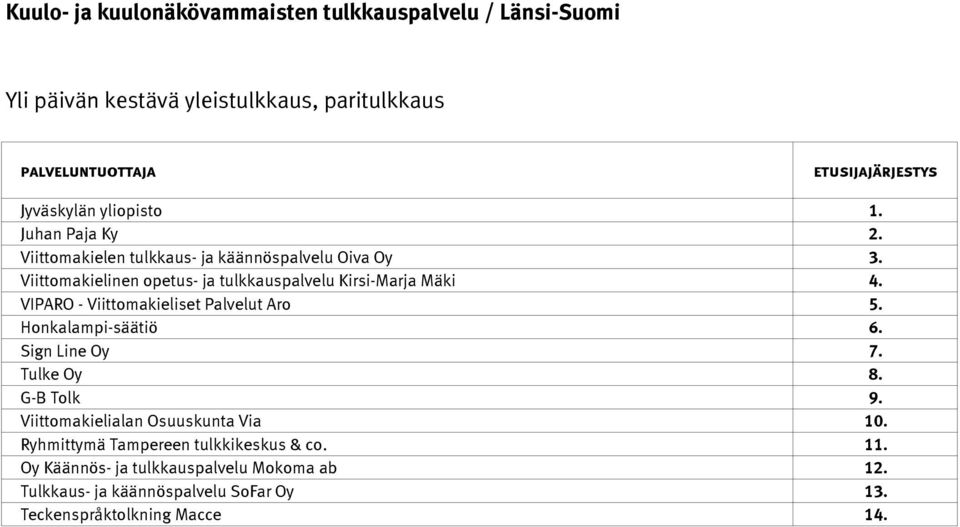 VIPARO - Viittomakieliset Palvelut Aro 5. Honkalampi-säätiö 6. Sign Line Oy 7. Tulke Oy 8. G-B Tolk 9.