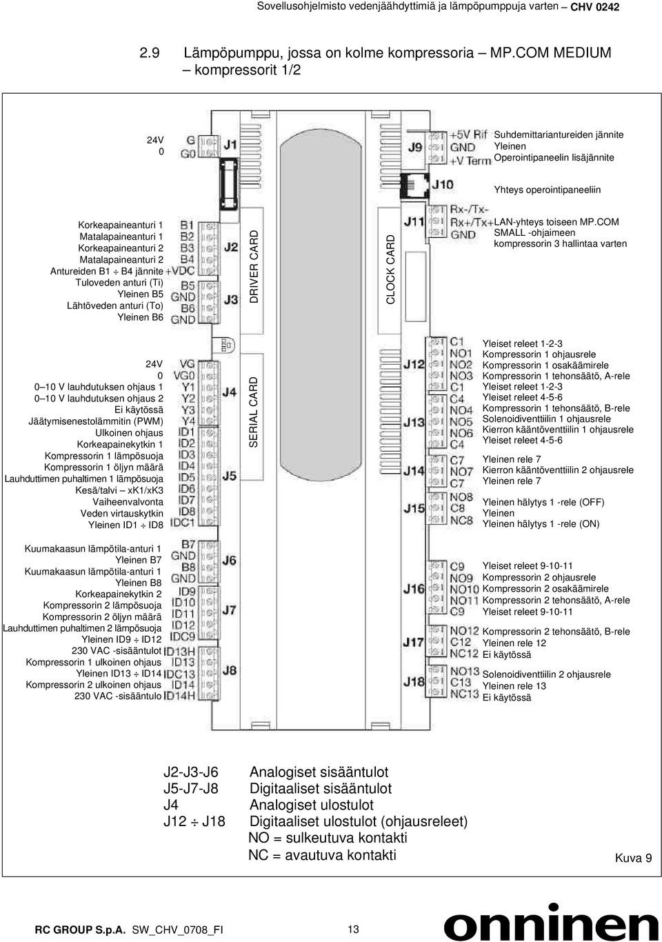 Matalapaineanturi 2 Antureiden B1 B4 jännite Tuloveden anturi (Ti) Yleinen B5 Lähtöveden anturi (To) Yleinen B6 DRIVER CARD CLOCK CARD LAN-yhteys toiseen MP.