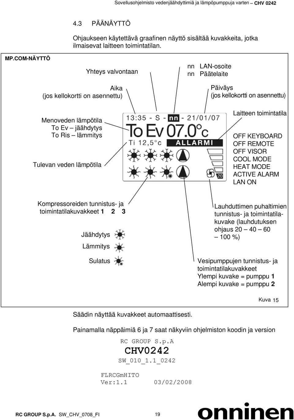 asennettu) Laitteen toimintatila OFF KEYBOARD OFF REMOTE OFF VISOR COOL MODE HEAT MODE ACTIVE ALARM LAN ON Kompressoreiden tunnistus- ja toimintatilakuvakkeet 1 2 3 Jäähdytys Lämmitys Sulatus