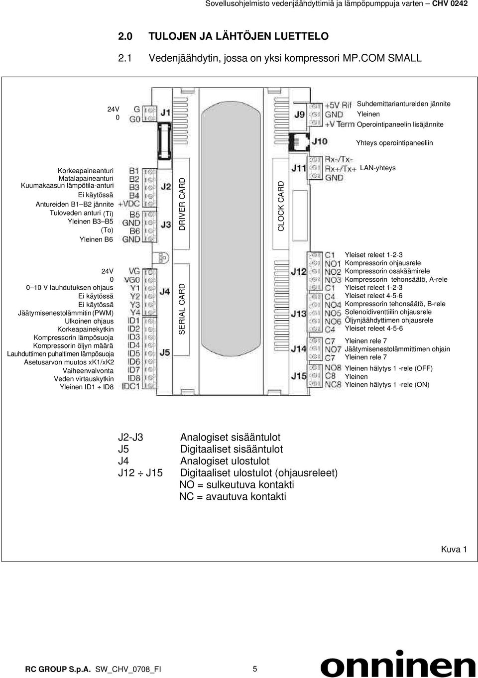 B2 jännite Tuloveden anturi (Ti) Yleinen B3 B5 (To) Yleinen B6 DRIVER CARD CLOCK CARD LAN-yhteys 24V 0 0 10 V lauhdutuksen ohjaus käytössä käytössä Jäätymisenestolämmitin(PWM) Ulkoinen ohjaus