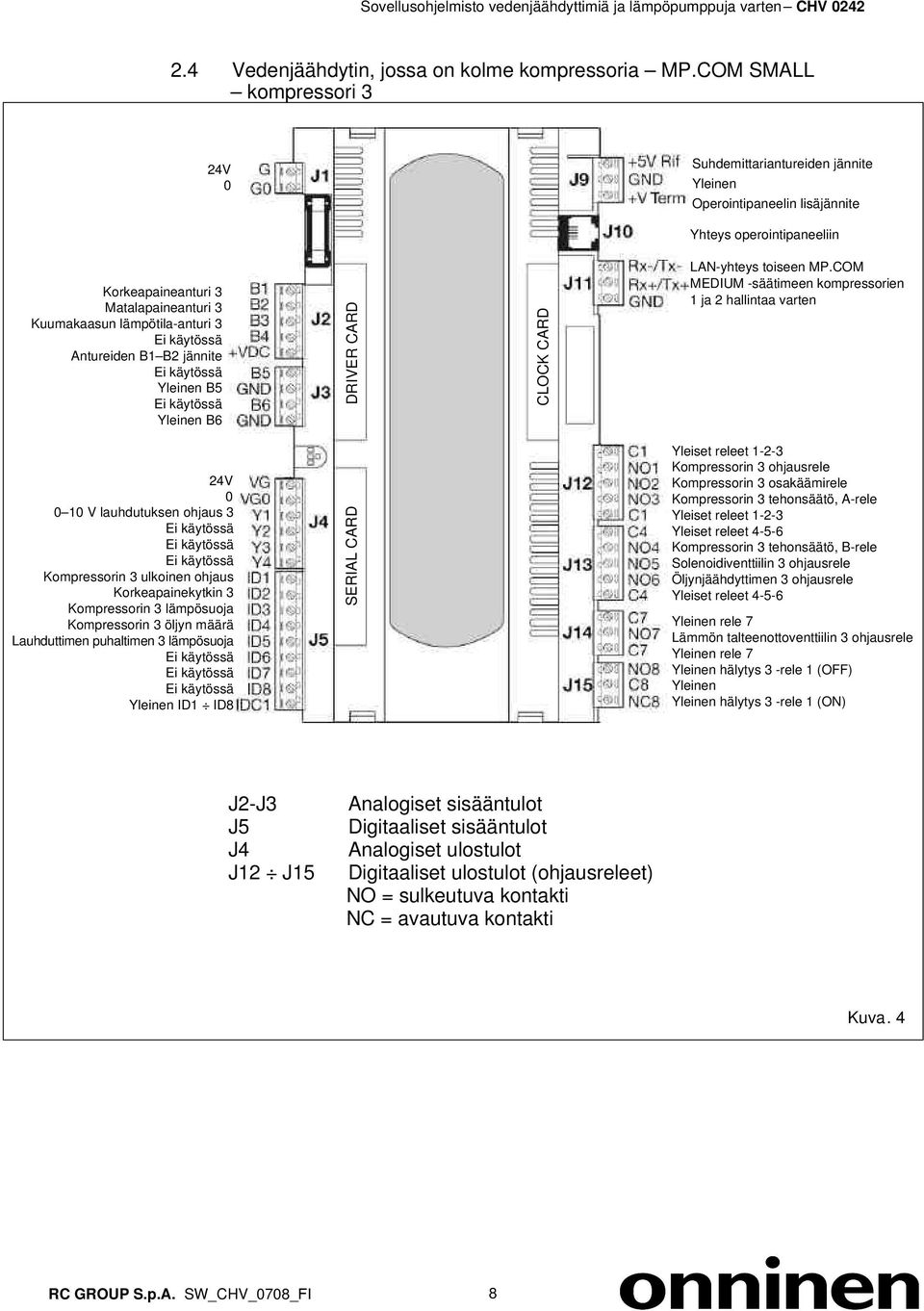 käytössä Antureiden B1 B2 jännite käytössä Yleinen B5 käytössä Yleinen B6 DRIVER CARD CLOCK CARD LAN-yhteys toiseen MP.