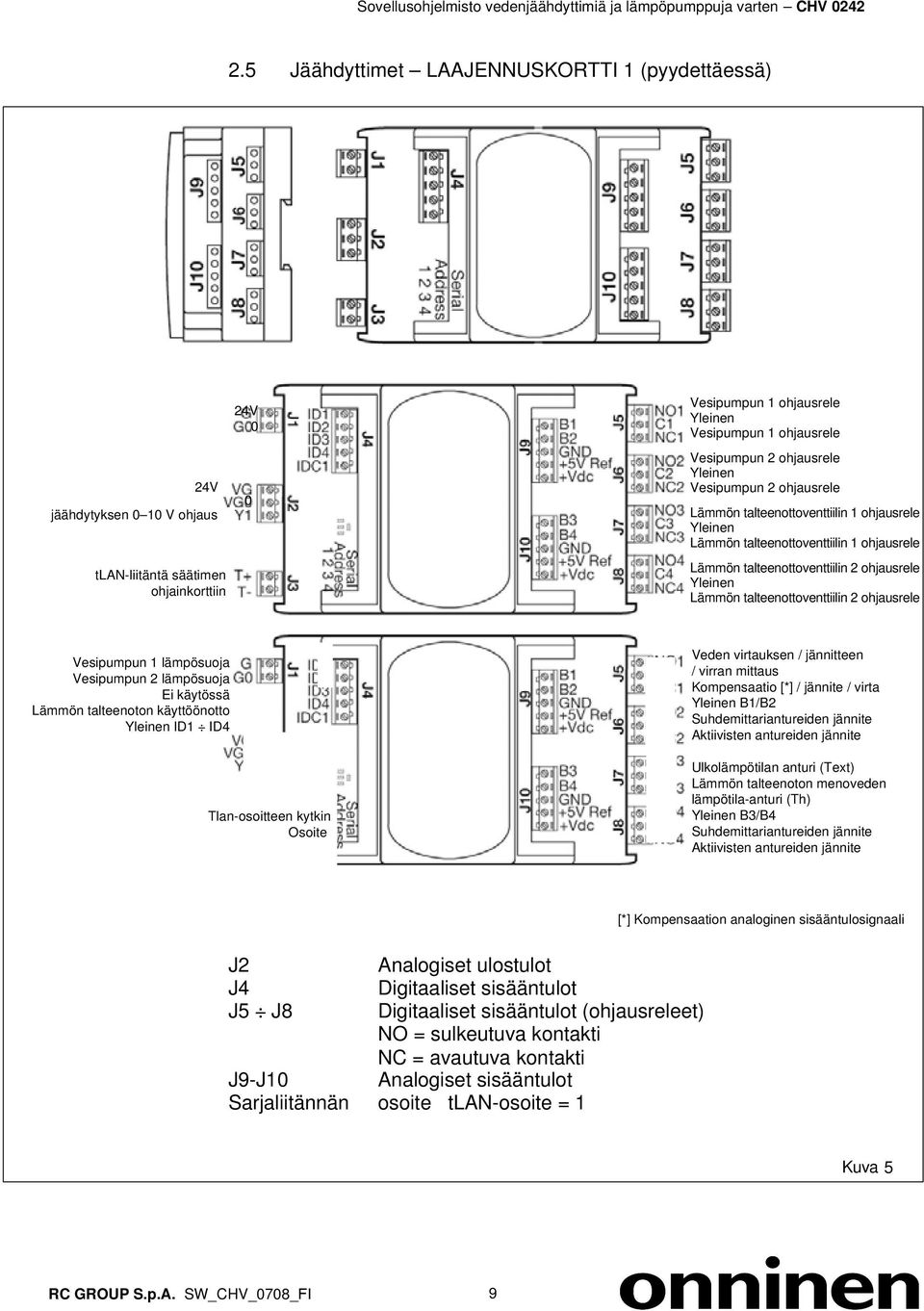 talteenottoventtiilin 2 ohjausrele Vesipumpun 1 lämpösuoja Vesipumpun 2 lämpösuoja käytössä Lämmön talteenoton käyttöönotto Yleinen ID1 ID4 Tlan-osoitteen kytkin Osoite Veden virtauksen / jännitteen