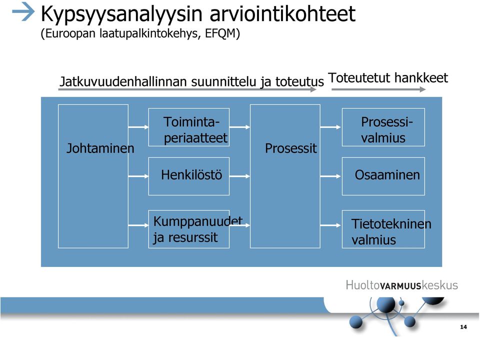 hankkeet Johtaminen Prosessit Toimintaperiaatteet Prosessivalmius