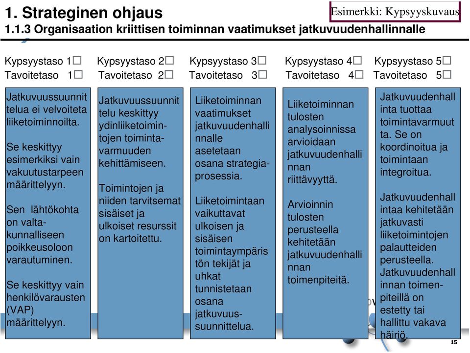 Sen lähtökohta on valtakunnalliseen poikkeusoloon varautuminen. Se keskittyy vain henkilövarausten (VAP) määrittelyyn.