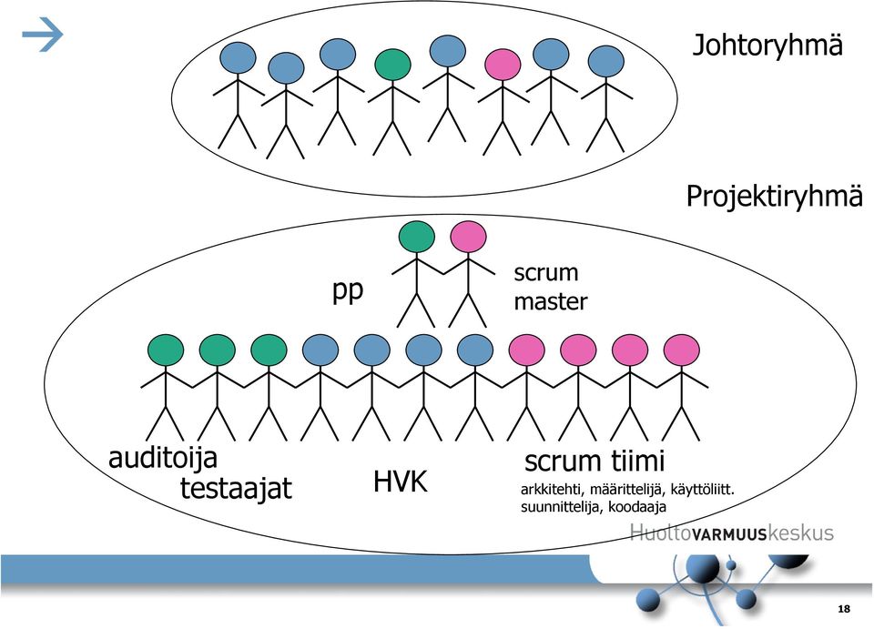 scrum tiimi arkkitehti,