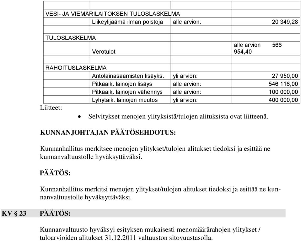 lainojen muutos yli arvion: 400 000,00 Liitteet: Selvitykset menojen ylityksistä/tulojen alituksista ovat liitteenä.