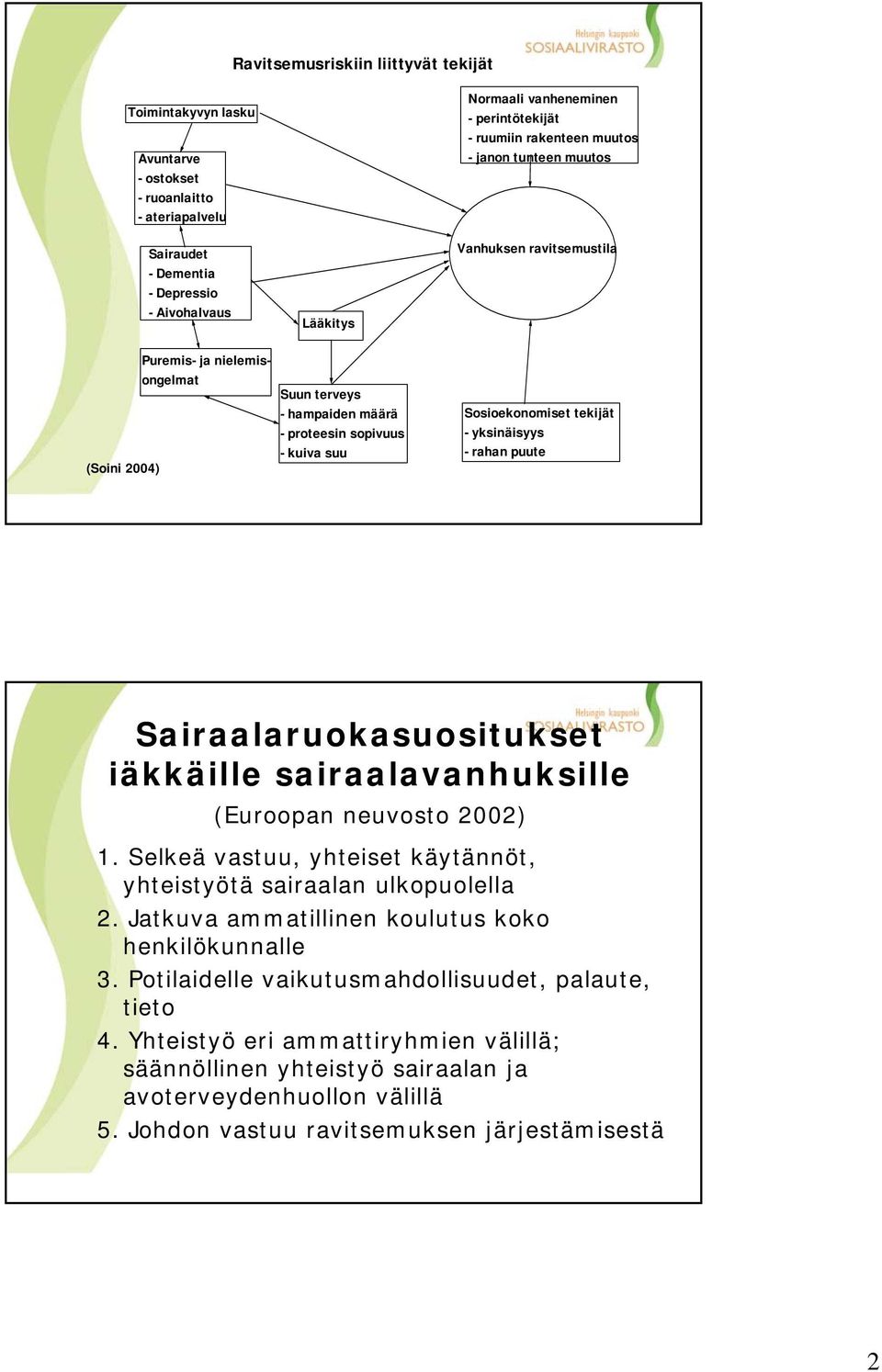 Sosioekonomiset tekijät - yksinäisyys - rahan puute Sairaalaruokasuositukset iäkkäille sairaalavanhuksille (Euroopan neuvosto 2002) 1.