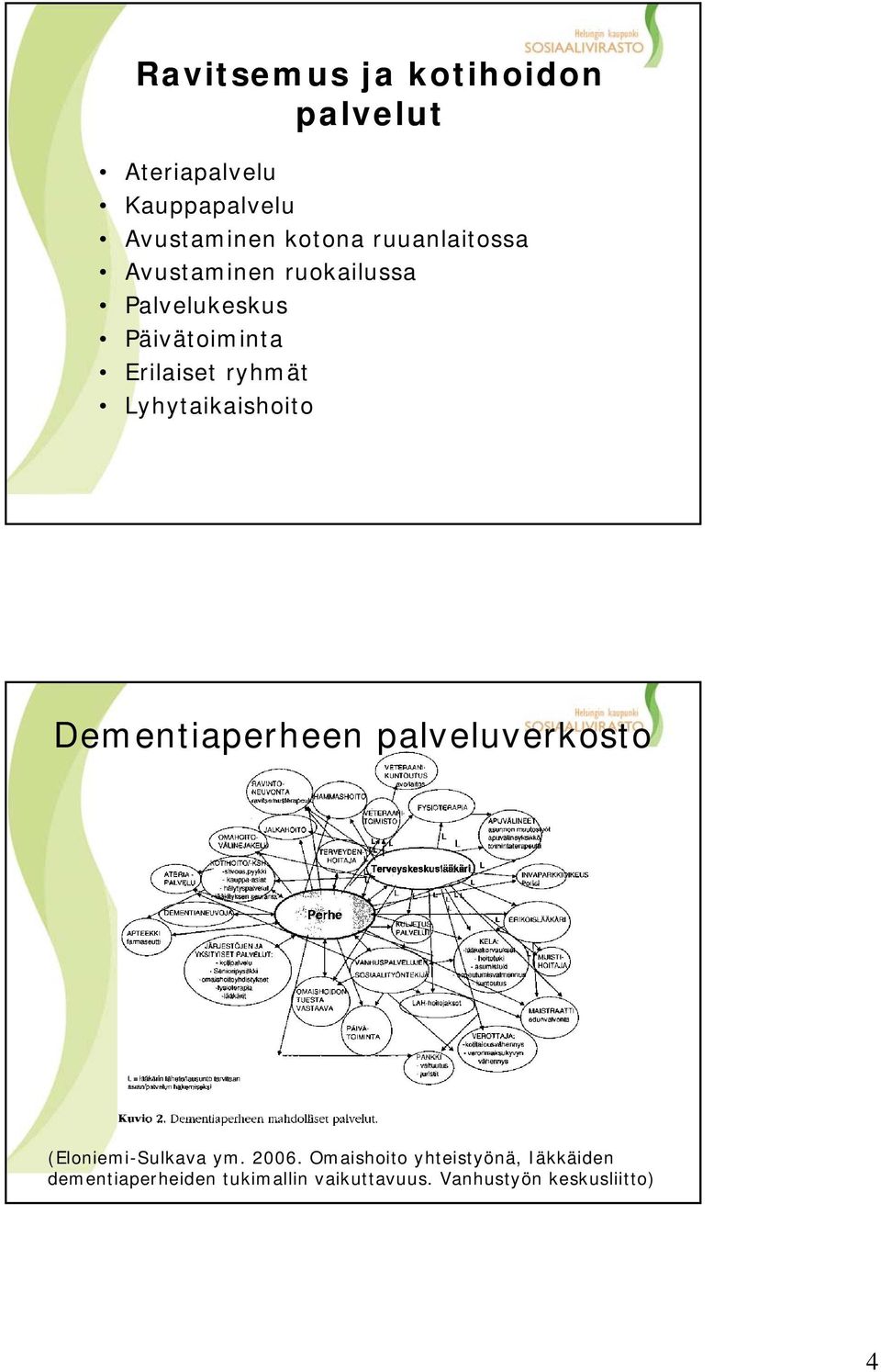 Lyhytaikaishoito Dementiaperheen palveluverkosto (Eloniemi-Sulkava ym. 2006.