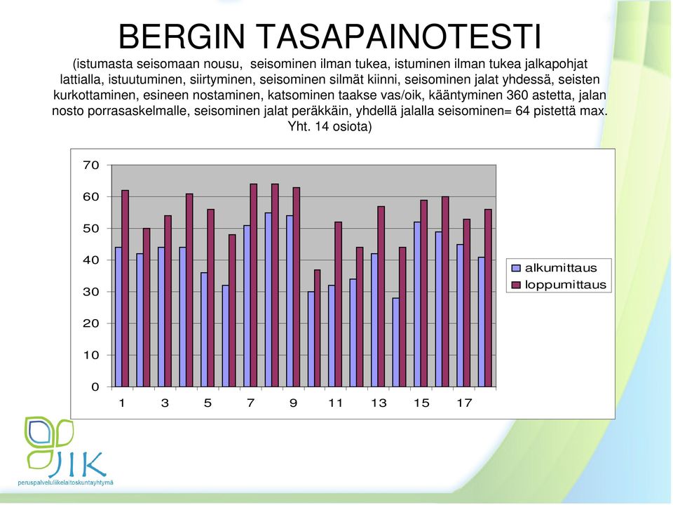 nostaminen, katsominen taakse vas/oik, kääntyminen 360 astetta, jalan nosto porrasaskelmalle, seisominen jalat