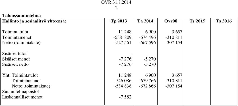 Ts 2 Toimintatulot 28 38 89 27 9 7 9 7 9 3 7 3 8 37 Sisäiset tulot