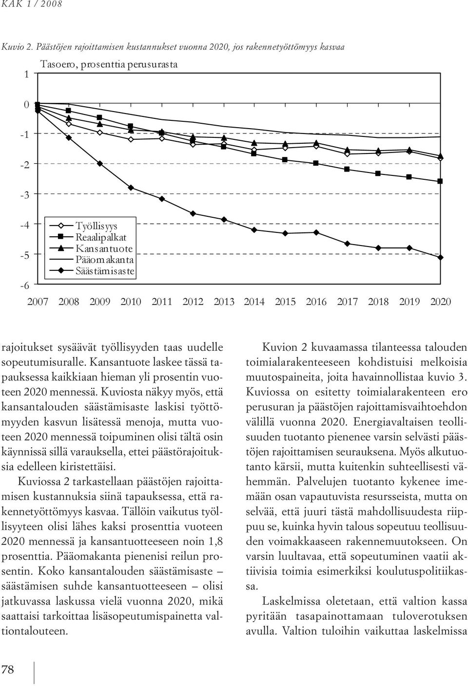 kuviosta näkyy myös, että kansantalouden säästämisaste laskisi työttömyyden kasvun lisätessä menoja, mutta vuoteen 2020 mennessä toipuminen olisi tältä osin käynnissä sillä varauksella, ettei