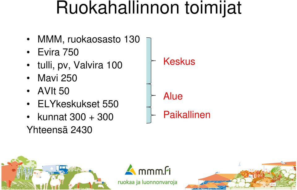 250 AVIt 50 ELYkeskukset 550 kunnat 300 +