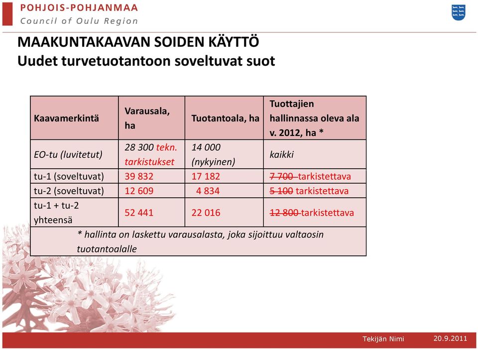 14000 tarkistukset (nykyinen) kaikki tu-1 (soveltuvat) 39 832 17 182 7 700 tarkistettava tu-2 (soveltuvat) 12609