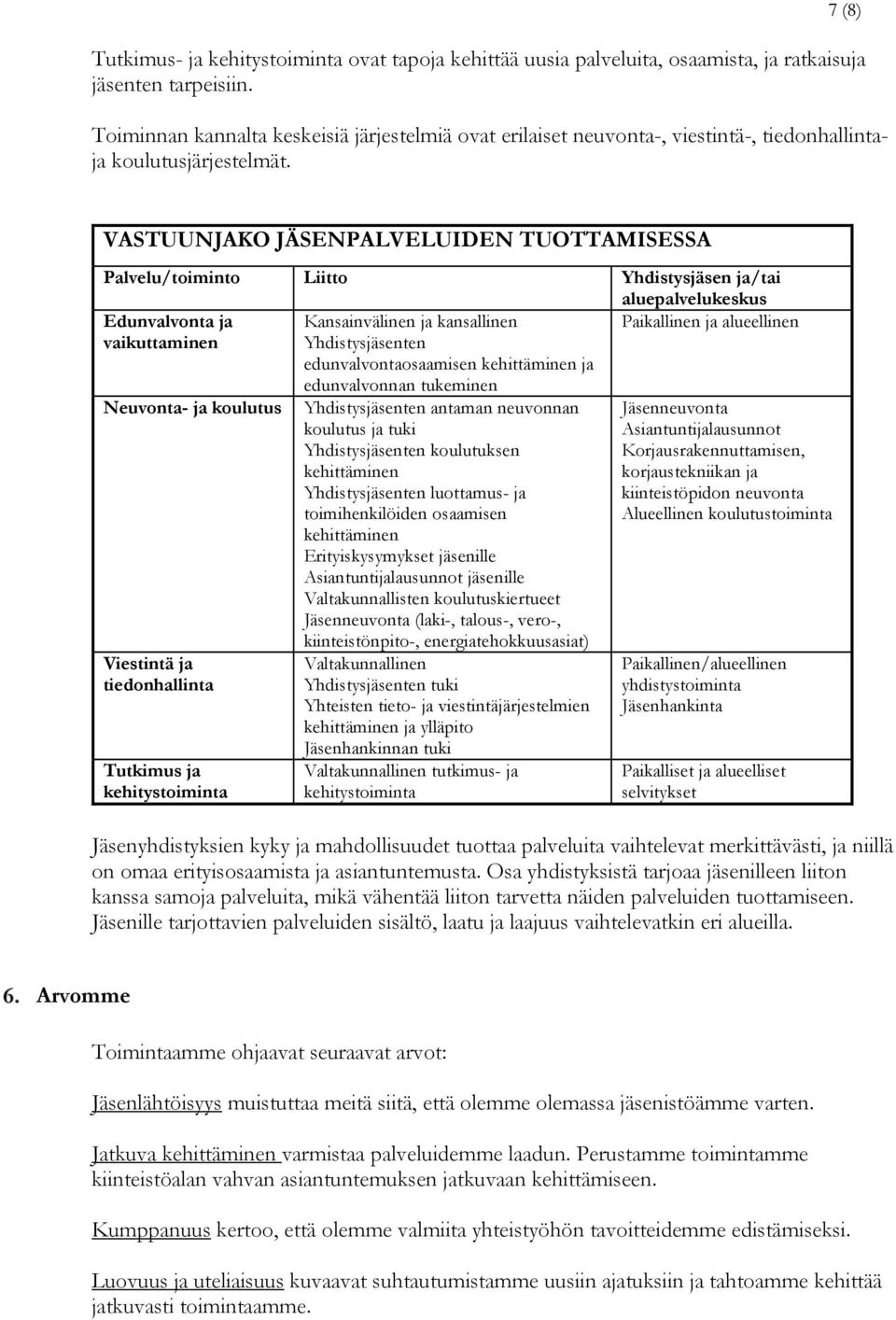 VASTUUNJAKO JÄSENPALVELUIDEN TUOTTAMISESSA Palvelu/toiminto Liitto Yhdistysjäsen ja/tai aluepalvelukeskus Edunvalvonta ja vaikuttaminen Kansainvälinen ja kansallinen Yhdistysjäsenten