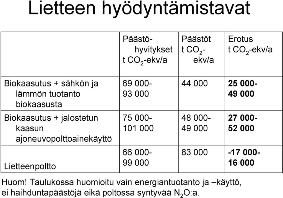 69 000 93 000 75 000 101 000 66 000 99 000 44 000 48 000 49 000 83 000 Huom!