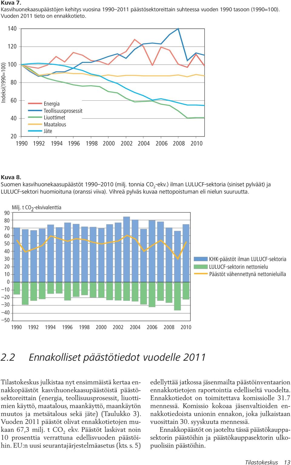 Suomen kasvihuonekaasupäästöt 1990 2010 (milj. tonnia CO 2 -ekv.) ilman LULUCF-sektoria (siniset pylväät) ja LULUCF-sektori huomioituna (oranssi viiva).