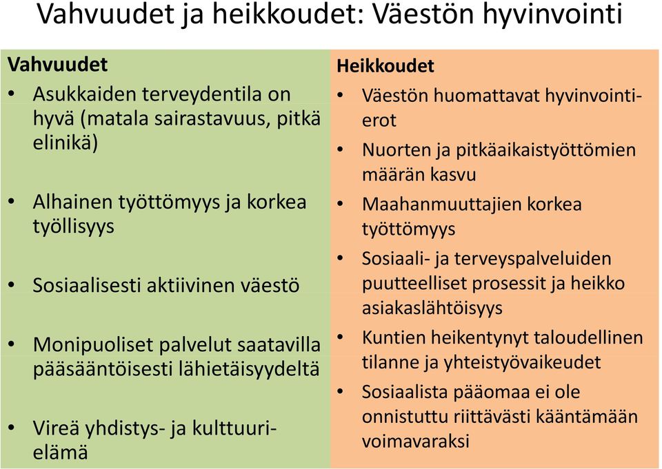 terveyspalveluiden Sosiaalisesti aktiivinen väestö puutteelliset prosessit ja heikko asiakaslähtöisyys Monipuoliset palvelut saatavilla Kuntien heikentynyt