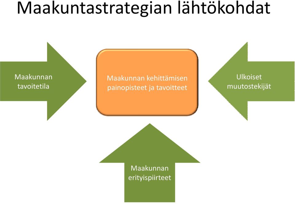 kehittämisen painopisteet ja