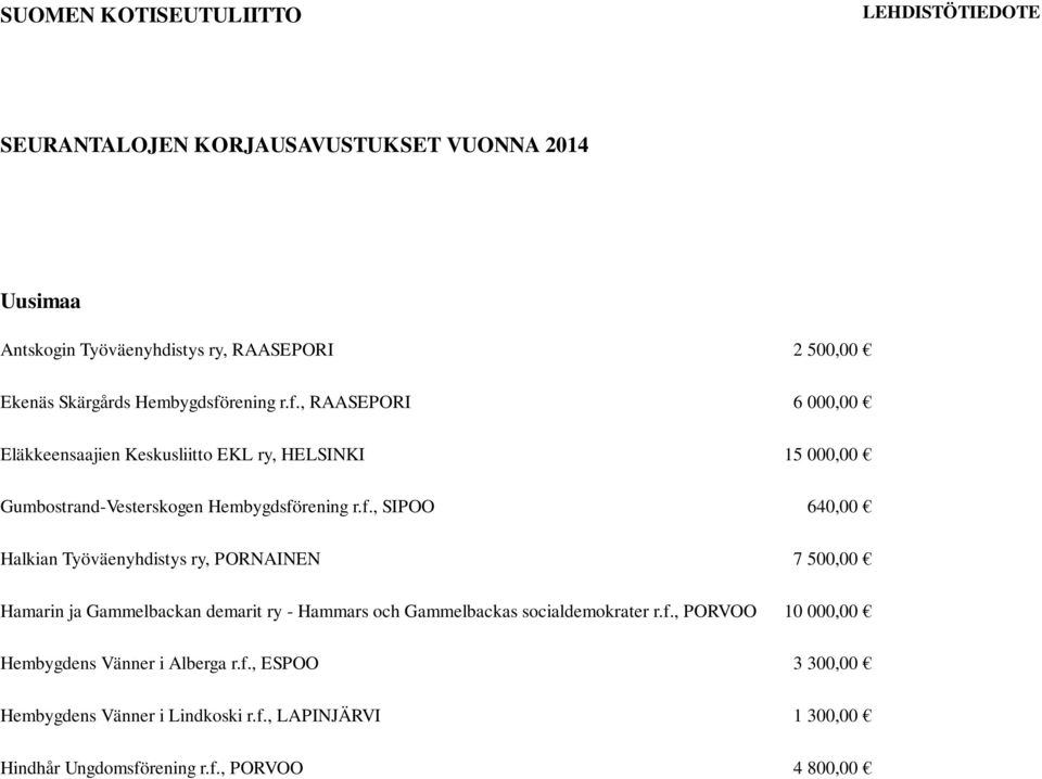 rening r.f., RAASEPORI 6 000,00 Eläkkeensaajien Keskusliitto EKL ry, HELSINKI 15 000,00 Gumbostrand-Vesterskogen Hembygdsförening r.f., SIPOO 640,00 Halkian Työväenyhdistys ry, PORNAINEN 7 500,00 Hamarin ja Gammelbackan demarit ry - Hammars och Gammelbackas socialdemokrater r.