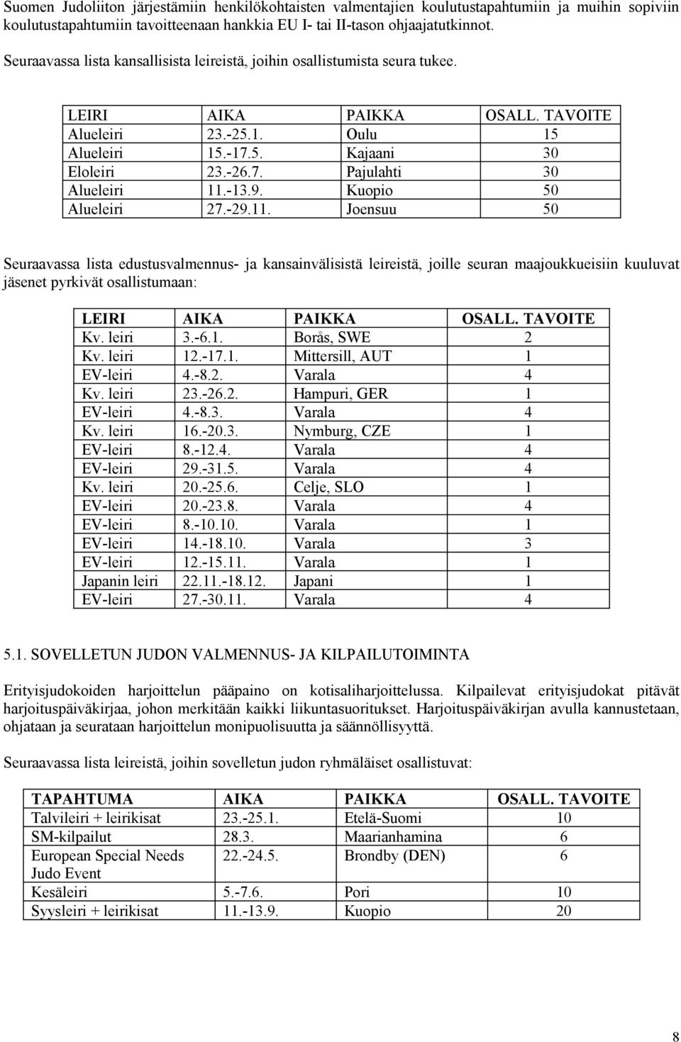 -13.9. Kuopio 50 Alueleiri 27.-29.11.