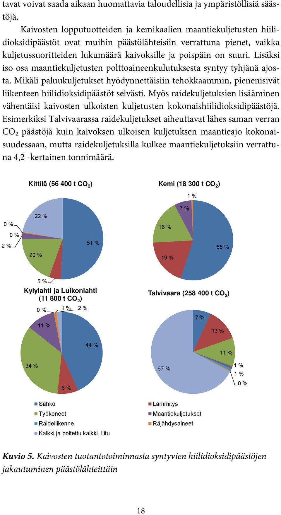 Lisäksi iso osa maantiekuljetusten polttoaineenkulutuksesta syntyy tyhjänä ajosta. Mikäli paluukuljetukset hyödynnettäisiin tehokkaammin, pienenisivät liikenteen hiilidioksidipäästöt selvästi.