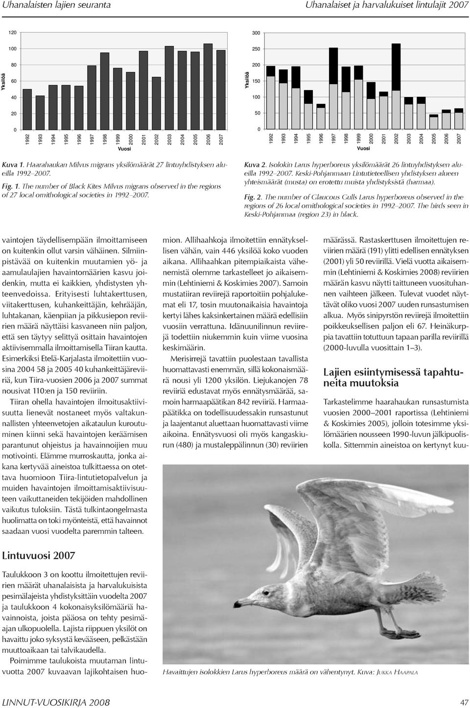 Fig. 1. The number of Black Kites Milvus migrans observed in the regions of 27 local ornithological societies in 1992 2007. Kuva 2.