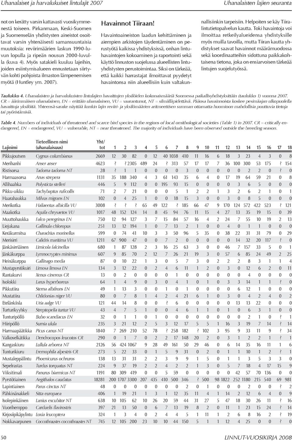 Myös satakieli kuuluu lajeihin, joiden esiintymisalueen ennustetaan siirtyvän kohti pohjoista ilmaston lämpenemisen myötä (Huntley ym. 2007). Havainnot Tiiraan!