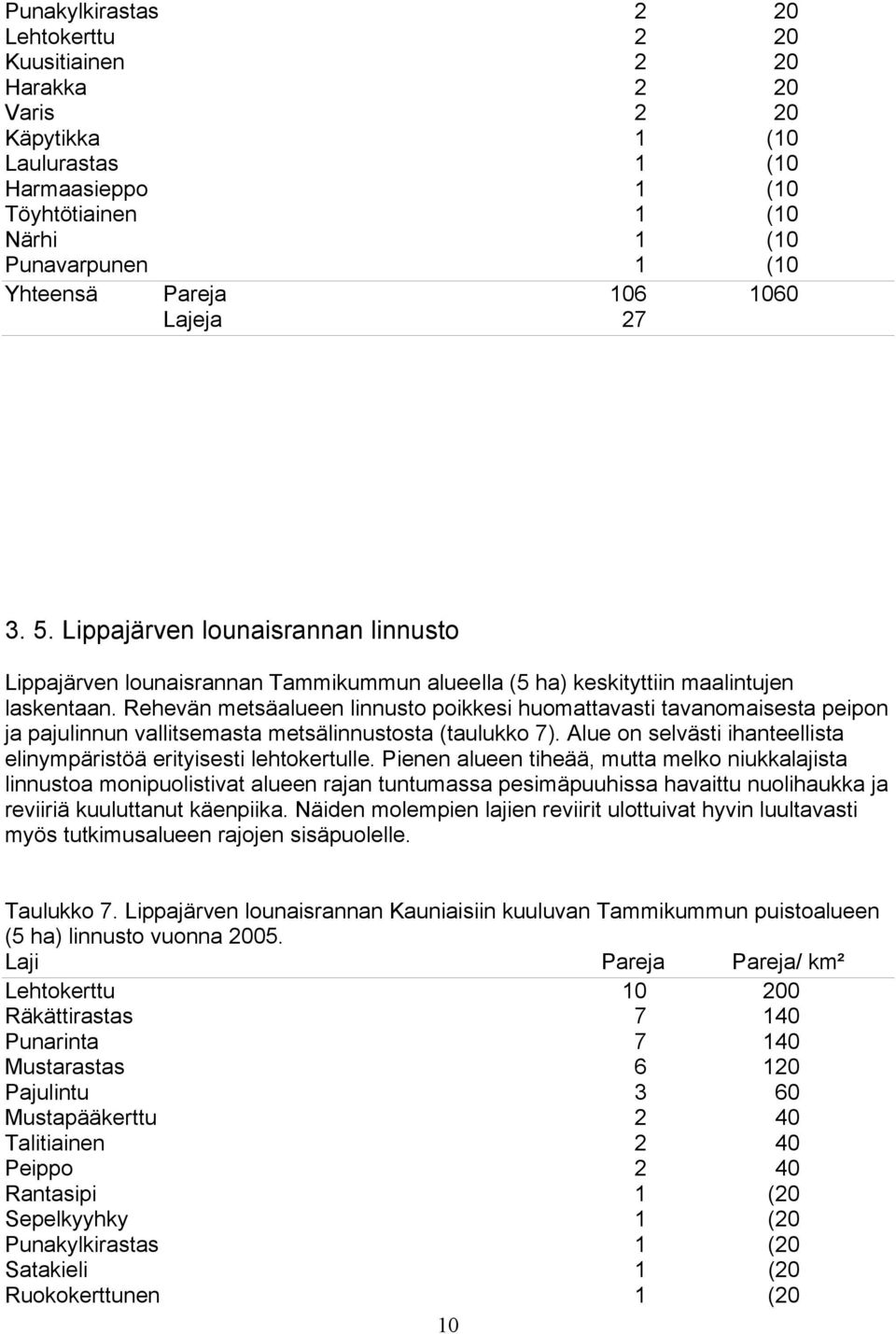 Rehevän metsäalueen linnusto poikkesi huomattavasti tavanomaisesta peipon ja pajulinnun vallitsemasta metsälinnustosta (taulukko 7).