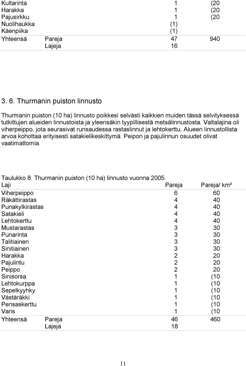 Valtalajina oli viherpeippo, jota seurasivat runsaudessa rastaslinnut ja lehtokerttu. Alueen linnustollista arvoa kohottaa erityisesti satakielikeskittymä.