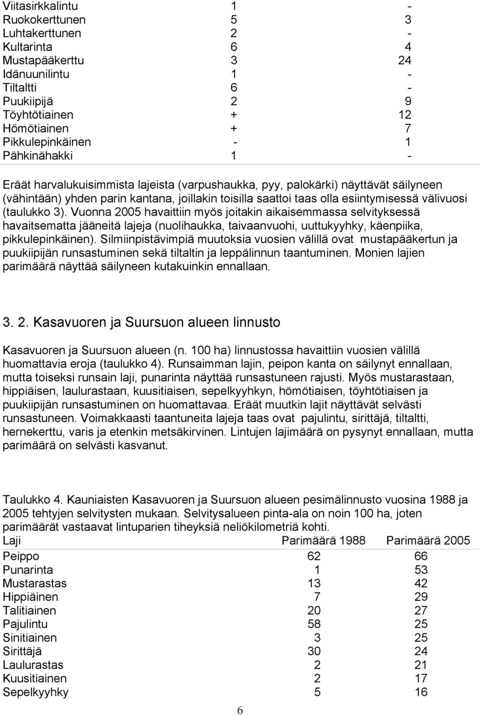 (taulukko 3). Vuonna 2005 havaittiin myös joitakin aikaisemmassa selvityksessä havaitsematta jääneitä lajeja (nuolihaukka, taivaanvuohi, uuttukyyhky, käenpiika, pikkulepinkäinen).