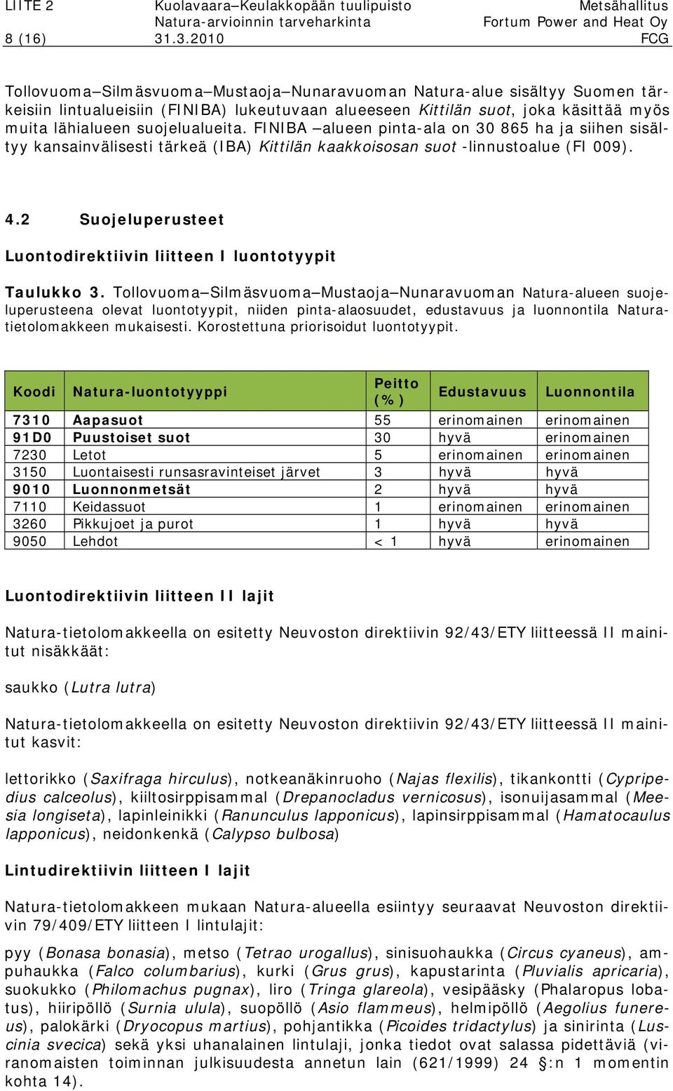 suojelualueita. FINIBA alueen pinta-ala on 30 865 ha ja siihen sisältyy kansainvälisesti tärkeä (IBA) Kittilän kaakkoisosan suot -linnustoalue (FI 009). 4.