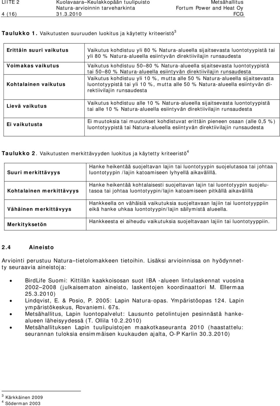 sijaitsevasta luontotyypistä tai yli 80 % Natura-alueella esiintyvän direktiivilajin runsaudesta Vaikutus kohdistuu 50 80 % Natura-alueella sijaitsevasta luontotyypistä tai 50 80 % Natura-alueella