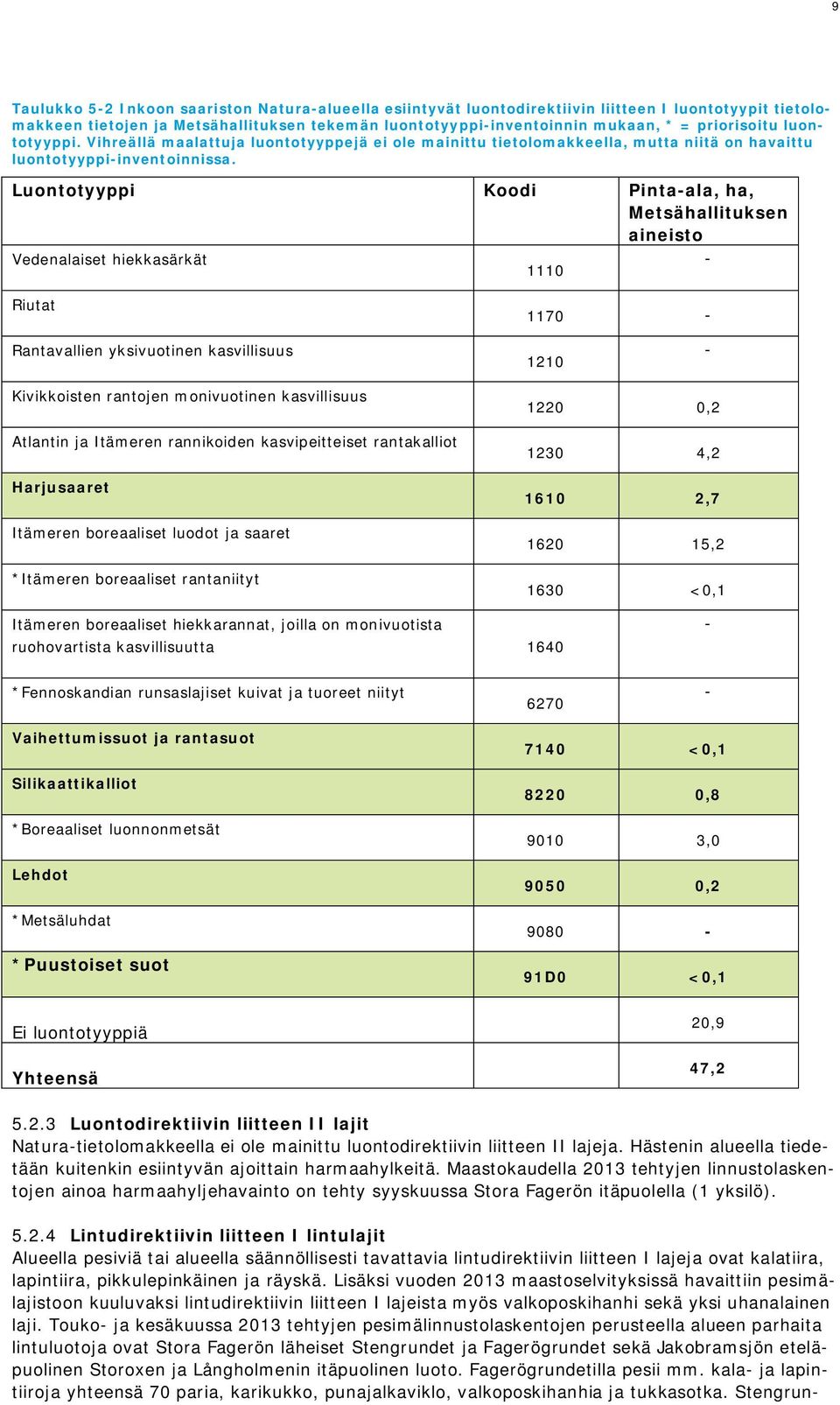 Luontotyyppi Koodi Pinta-ala, ha, Metsähallituksen aineisto Vedenalaiset hiekkasärkät 1110 - Riutat 1170 - Rantavallien yksivuotinen kasvillisuus 1210 - Kivikkoisten rantojen monivuotinen