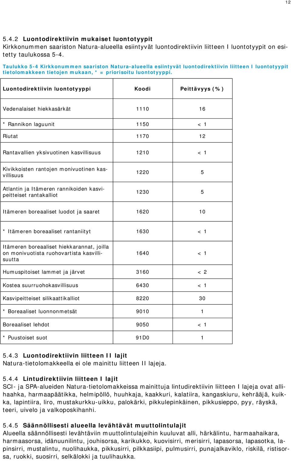 Luontodirektiivin luontotyyppi Koodi Peittävyys (%) Vedenalaiset hiekkasärkät 1110 16 * Rannikon laguunit 1150 < 1 Riutat 1170 12 Rantavallien yksivuotinen kasvillisuus 1210 < 1 Kivikkoisten rantojen