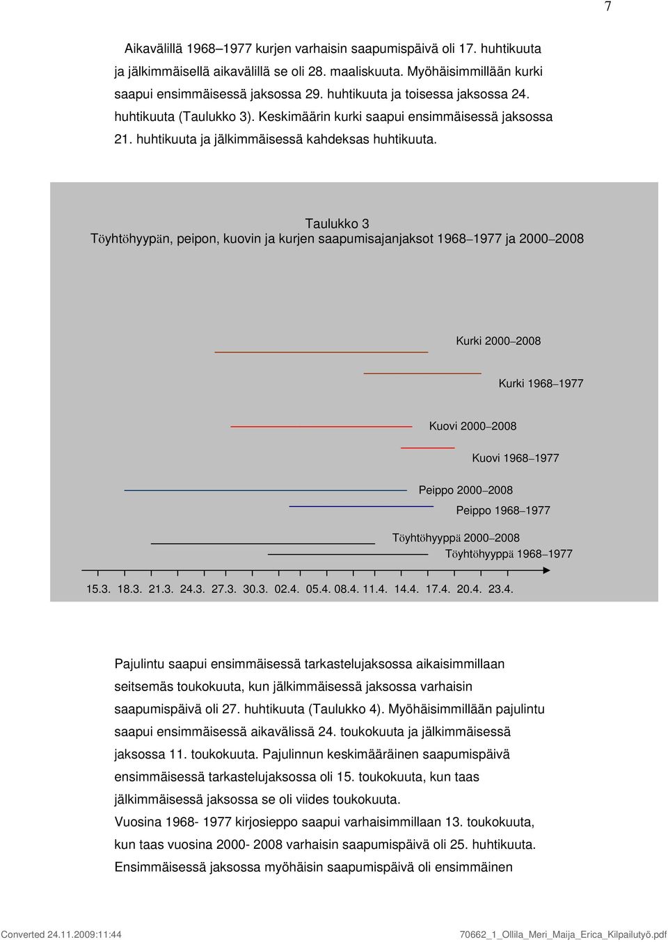 Taulukko 3 Töyhtöhyypän, peipon, kuovin ja kurjen saapumisajanjaksot 968 977 ja 2 28 Kurki 2 28 Kurki 968 977 Kuovi 2 28 Kuovi 968 977 Peippo 2 28 Peippo 968 977 Töyhtöhyyppä 2 28 Töyhtöhyyppä 968