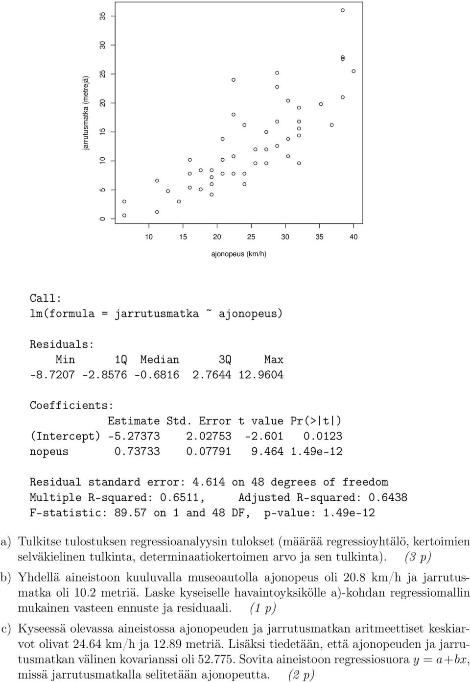 614 on 48 degrees of freedom Multiple R-squared: 0.6511, Adjusted R-squared: 0.6438 F-statistic: 89.57 on 1 and 48 DF, p-value: 1.