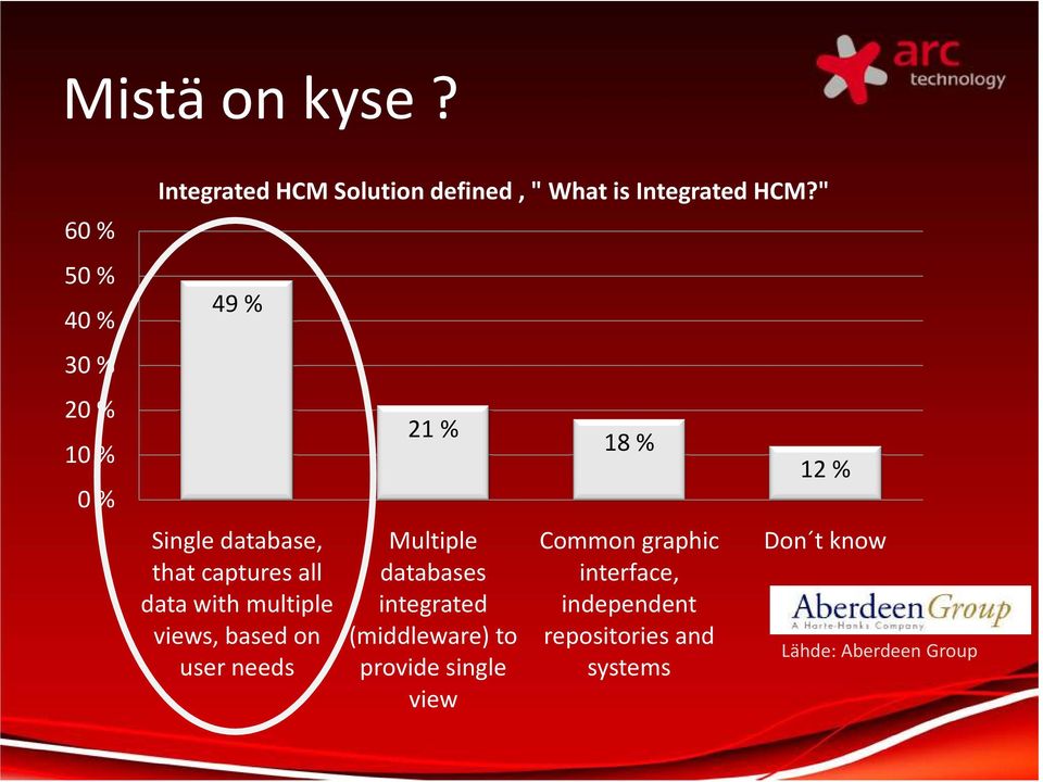 " 49 % Single database, that captures all data with multiple views, based on user needs 21 %