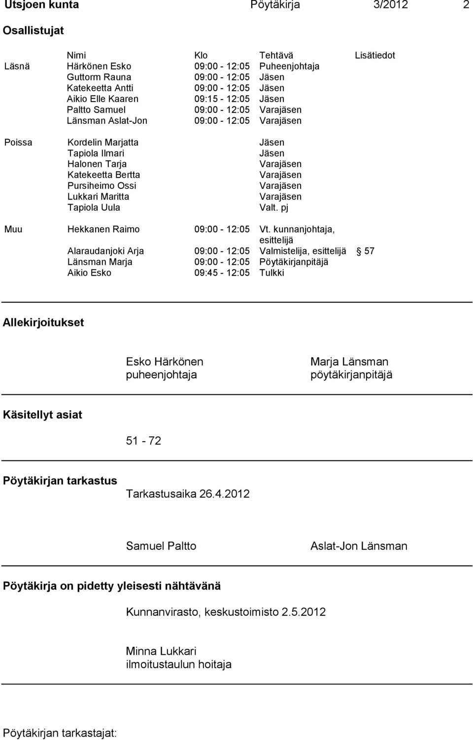 Varajäsen Pursiheimo Ossi Varajäsen Lukkari Maritta Varajäsen Tapiola Uula Valt. pj Muu Hekkanen Raimo 09:00-12:05 Vt.