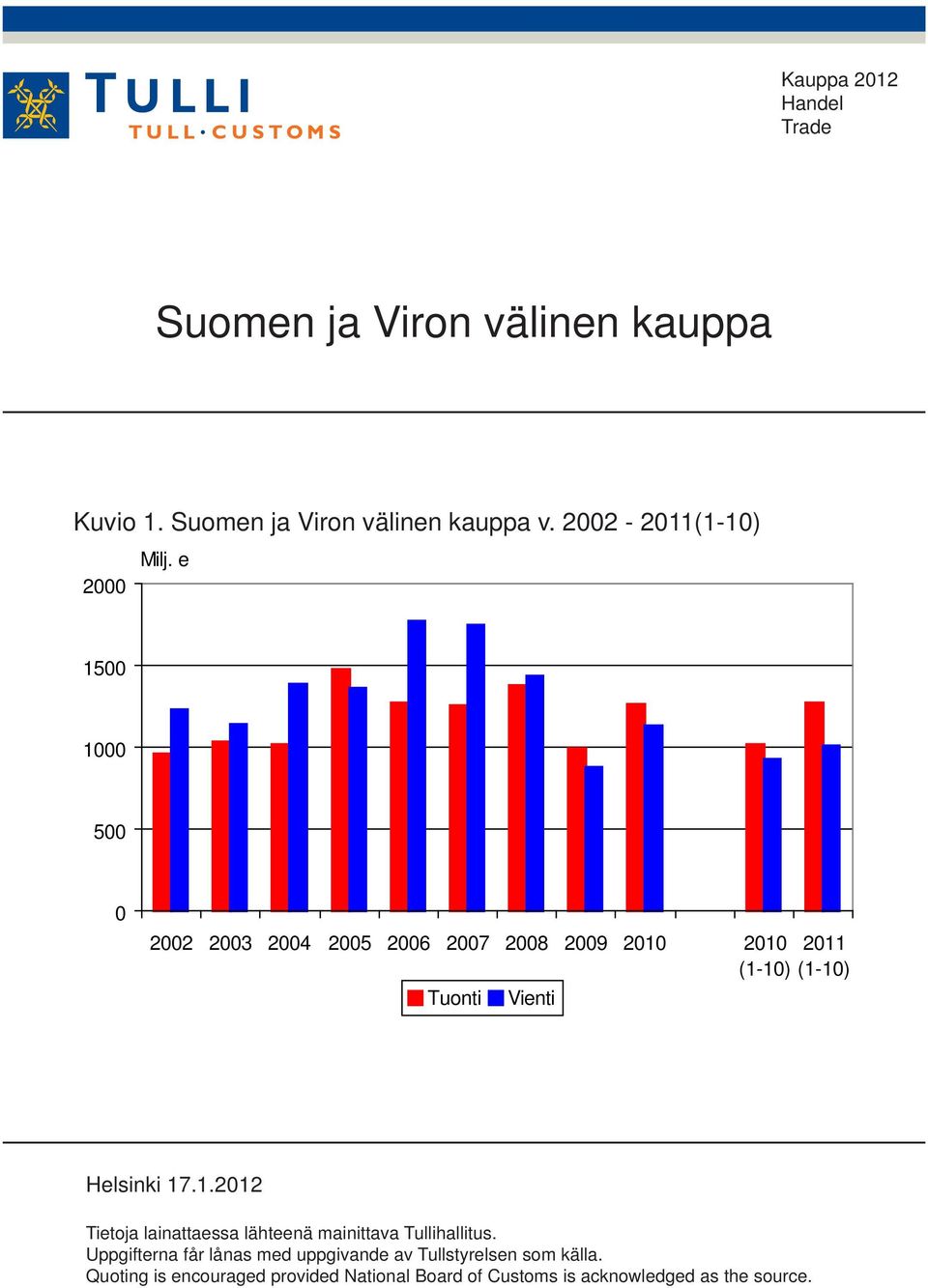 Uppgifterna får lånas med uppgivande av Tullstyrelsen som källa.