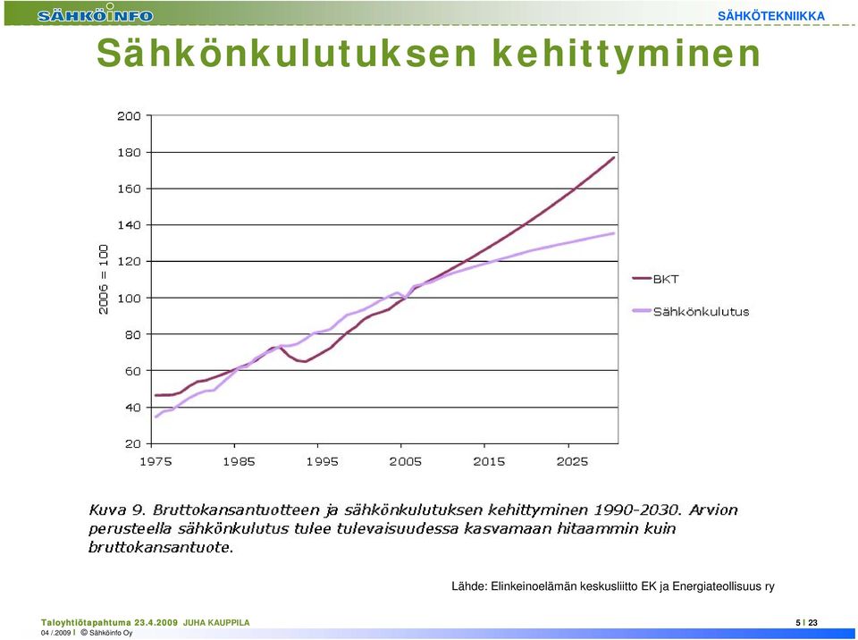 EK ja Energiateollisuus ry